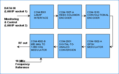 The ComBlock Concept - An Overview Page 5 [Application Example]